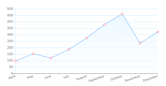 statystyki axide fragownik 2024