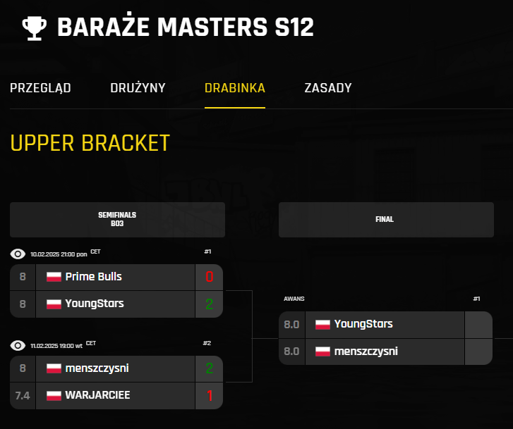 Drabinka z baraży arrMY Masters s12